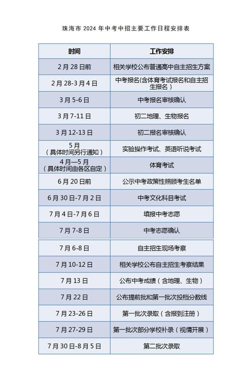 珠海中考報名細(xì)則_珠海中考報名條件_中考成績查詢2012