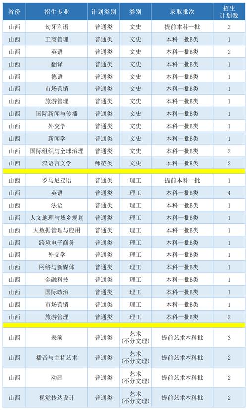 西安外國語大學(xué)排名_西安外國語大學(xué)王牌專業(yè)_西安外國語學(xué)院分?jǐn)?shù)線