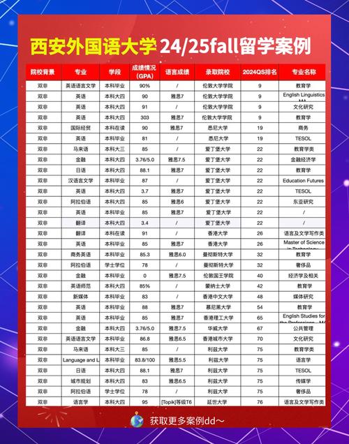西安外國語學(xué)院分?jǐn)?shù)線_西安外國語大學(xué)王牌專業(yè)_西安外國語大學(xué)排名