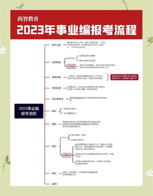 巴彥淖爾人事考試網報名流程_巴彥淖爾市人事考試信息網_事業單位招聘報名步驟
