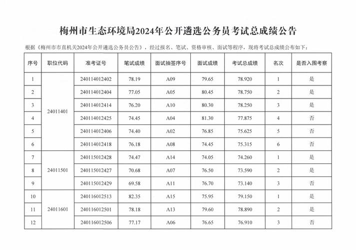 2025年黑龍江省公務員考試體能測評_公務員職位表2014查詢_雞西市公務員面試資格確認