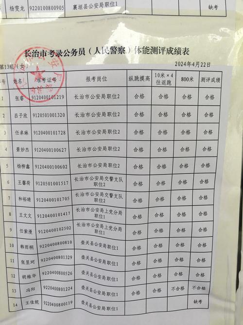 公務員職位表2014查詢_雞西市公務員面試資格確認_2025年黑龍江省公務員考試體能測評