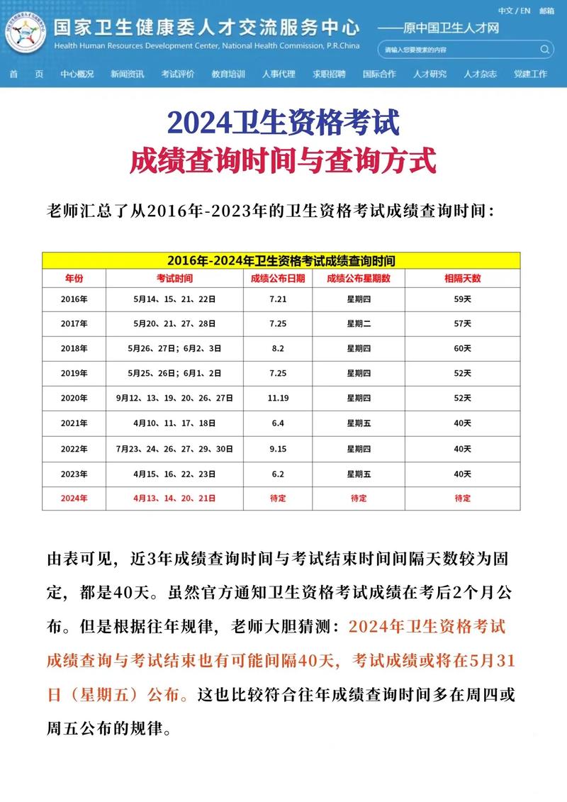 2016主管護師成績查詢時間_主管護師考試2016成績查詢入口_主管護師考試成績查詢
