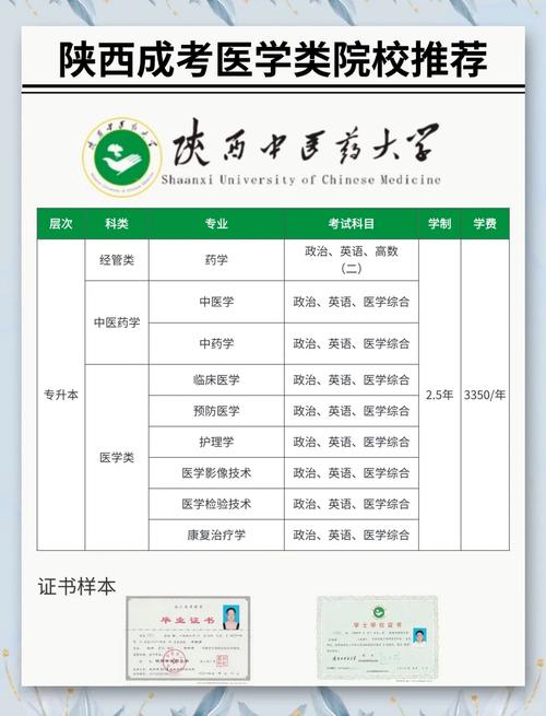 陜西中醫藥大學排名_西安醫學院專科分數線_西安醫學院高考最低分