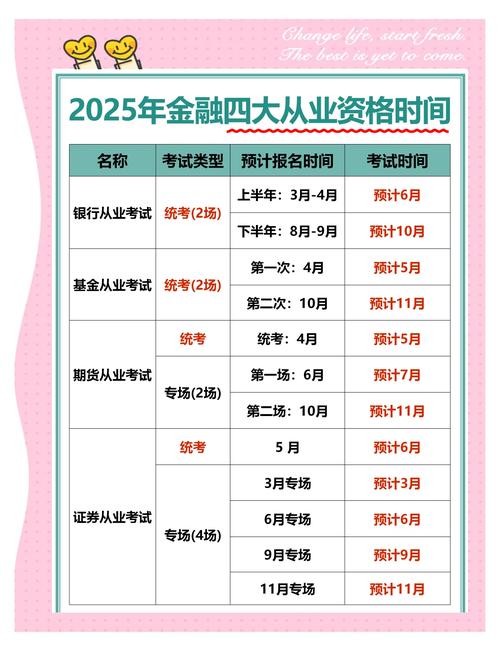 2025年銀行從業考試科目搭配_銀行從業資格考試報名_2025年銀行從業考試報名時間