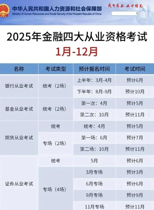 2025年銀行從業考試科目搭配_銀行從業資格考試報名_2025年銀行從業考試報名時間
