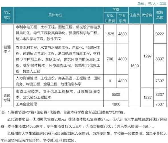 浙江水利水電專科學校學報版面費繳納流程_浙江水利水電專科學校學報版面費繳納時間_浙江水利水電學校