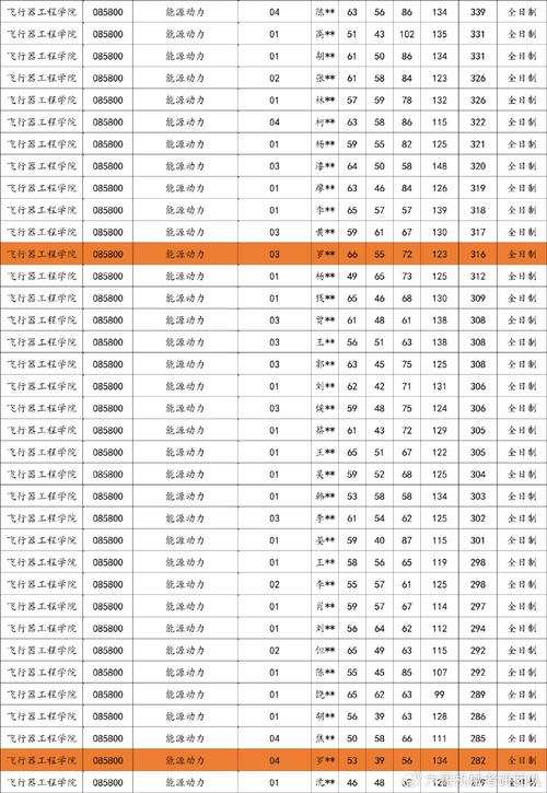 南昌航空大學材料科學與工程學院復試分數線_南昌航空大學2023-2025研究生復試分數線_南昌航空大學研究生學院