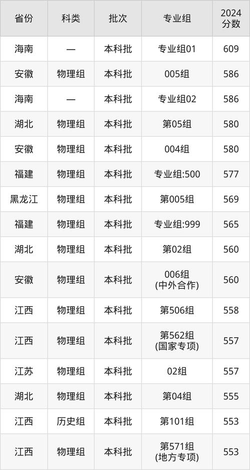 南昌航空大學研究生學院_南昌航空大學材料科學與工程學院復試分數線_南昌航空大學2023-2025研究生復試分數線