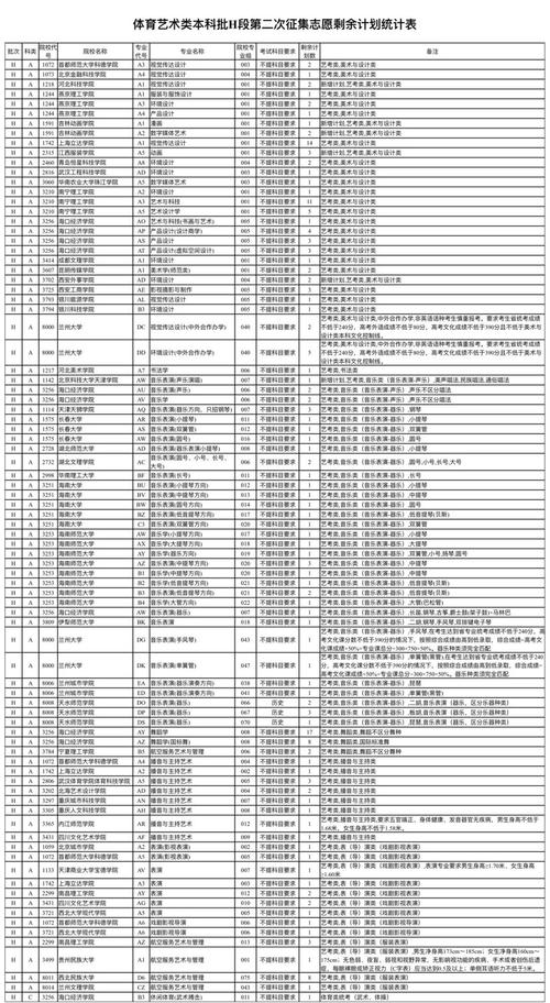  2023年甘肅省本科提前批志愿征集 __甘肅省高考志愿填報系統