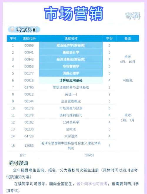 市場營銷專業就業方向_青島濱海學院市場營銷專業_南開大學濱海學院怎么樣