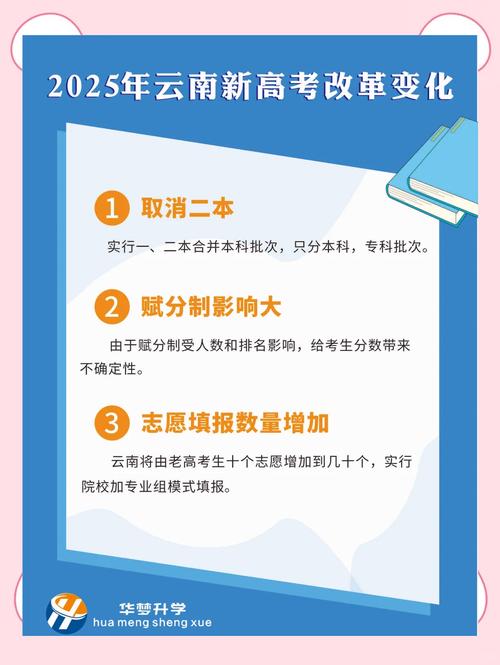 云南省高考綜合改革_云南省2025年高考報(bào)名人數(shù)_云南省高考錄取分?jǐn)?shù)線