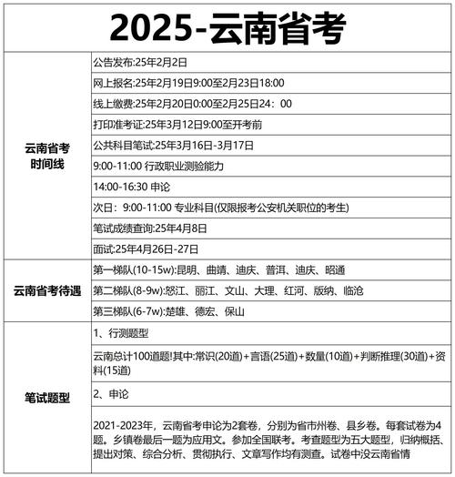 云南省高考錄取分?jǐn)?shù)線_云南省2025年高考報(bào)名人數(shù)_云南省高考綜合改革