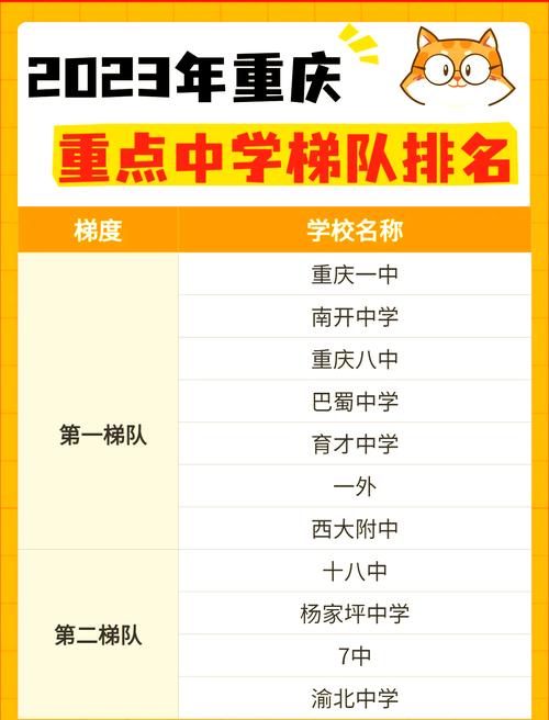 重慶求精中學地址_重慶市重點高中排名_重慶高中升學率排名