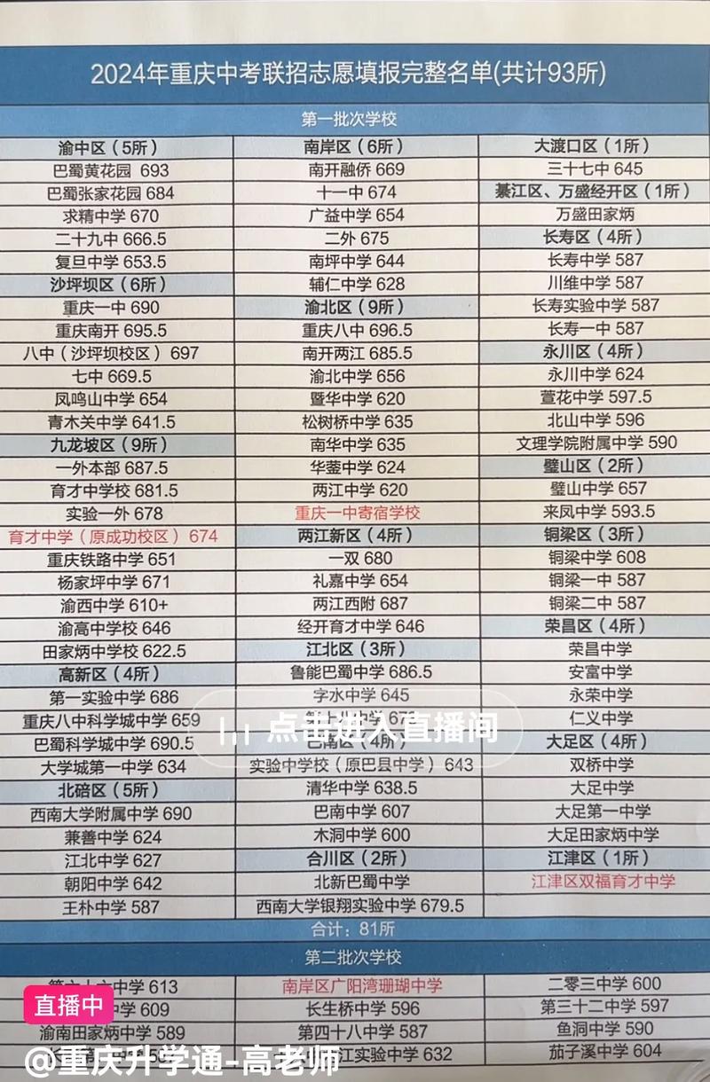 重慶求精中學地址_重慶高中升學率排名_重慶市重點高中排名
