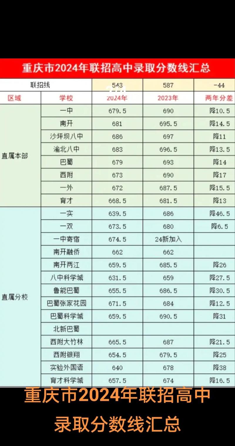 重慶市重點高中排名_重慶求精中學地址_重慶高中升學率排名