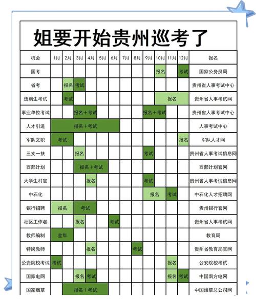 貴州省公務員考試考點查詢_貴州省公務員考試報名時間_2025年貴州省公務員準考證打印時間