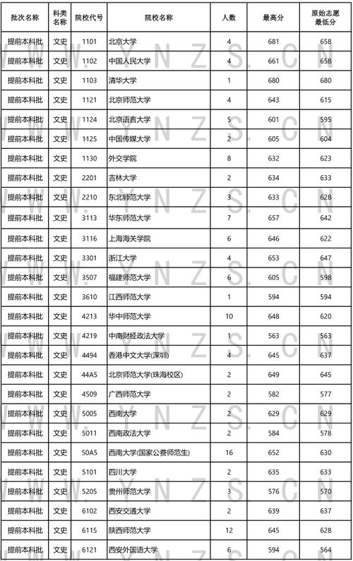 云南高考錄取最低控制分數線_云南招考頻道分數查詢_云南高考2022分數線查詢時間