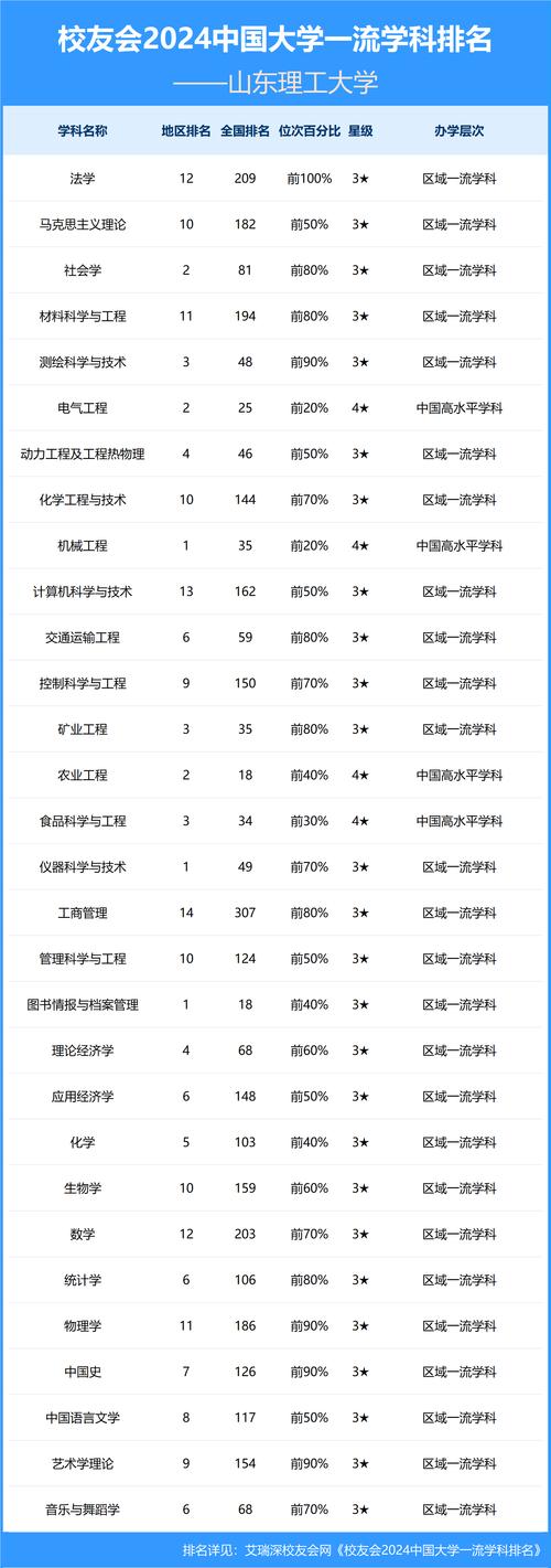 山東理工大學錄取分數(shù)線_山東理工大學學科實力_山東理工大學985非211