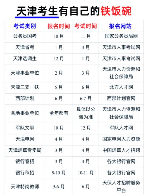2024天津國考成績查詢時間_國考成績查詢時間2021_2024國考面試流程詳解