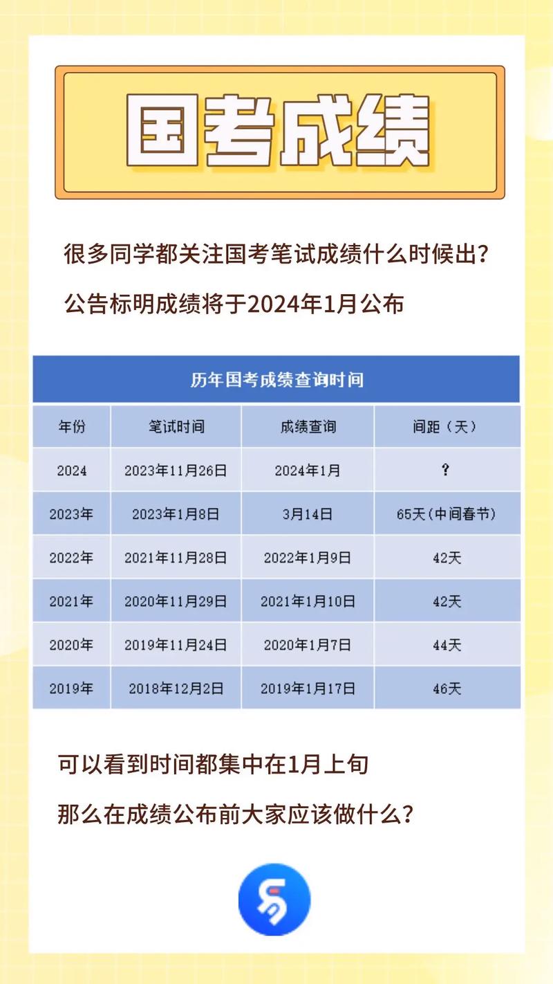國考成績查詢時間2021_2024天津國考成績查詢時間_2024國考面試流程詳解