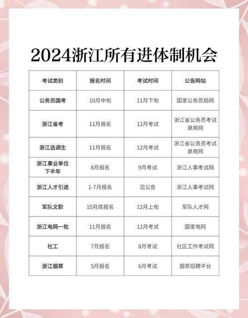 2024浙江公務(wù)員考試成績查詢_浙江省公務(wù)員成績查詢_2024浙江省考筆試成績查詢