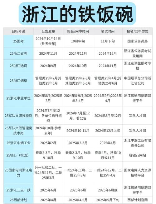 浙江省公務(wù)員成績查詢_2024浙江公務(wù)員考試成績查詢_2024浙江省考筆試成績查詢