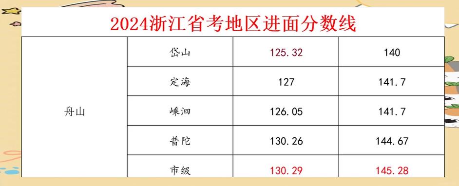 2024浙江公務(wù)員考試成績查詢_2024浙江省考筆試成績查詢_浙江省公務(wù)員成績查詢