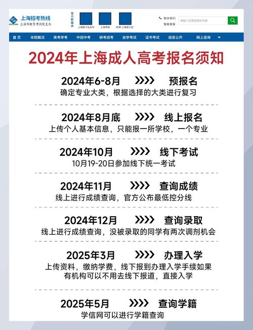 上海成人高考報名入口_2024上海成人高考報名時間_執業醫師報名入口官網