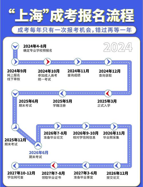 執業醫師報名入口官網_上海成人高考報名入口_2024上海成人高考報名時間