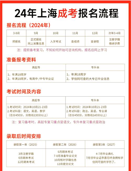 執業醫師報名入口官網_2024上海成人高考報名時間_上海成人高考報名入口