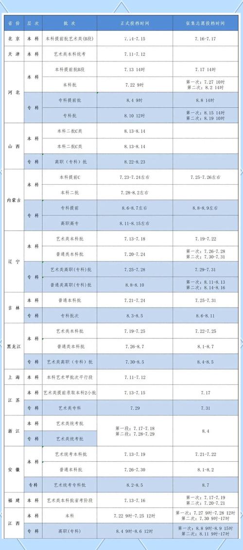 大連藝術(shù)學院學費標準_大連藝術(shù)學院招生簡章_大連藝術(shù)學院分數(shù)線