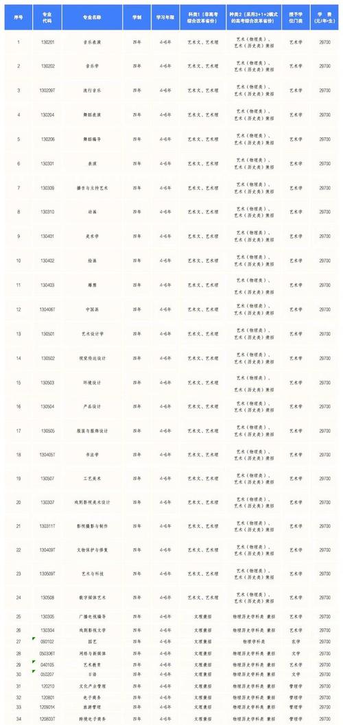 大連藝術(shù)學院分數(shù)線_大連藝術(shù)學院學費標準_大連藝術(shù)學院招生簡章