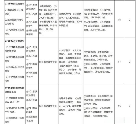 3S技術應用與國民經濟發展_山東師范大學地理信息系統研究生專業_山東師范大學就業信息網
