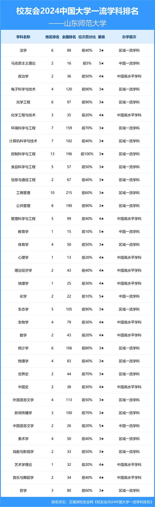 山東師范大學就業信息網_3S技術應用與國民經濟發展_山東師范大學地理信息系統研究生專業