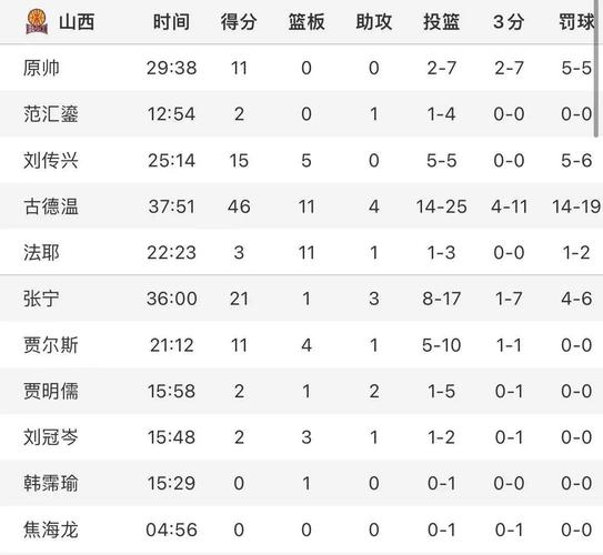 大連理工大學bbs_中國海大vs西北工大比賽結果_大連理工vs山西大學比賽結果