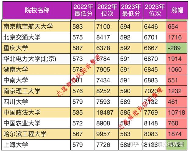 211大學錄取差距分析_哈爾濱工程大學2023專業錄取分數線_哈爾濱工程大學錄取分數線