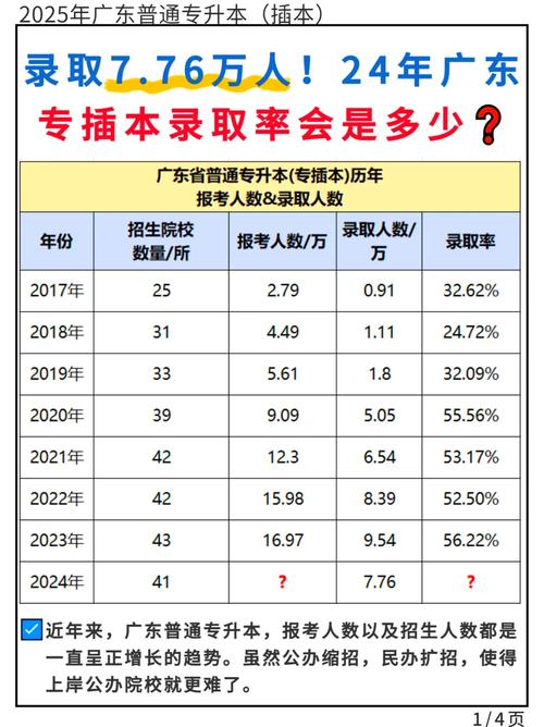 山東專升本錄取率影響因素_山東專升本上岸率分析_山東專升本成績查詢