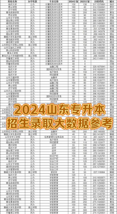 山東專升本上岸率分析_山東專升本成績查詢_山東專升本錄取率影響因素