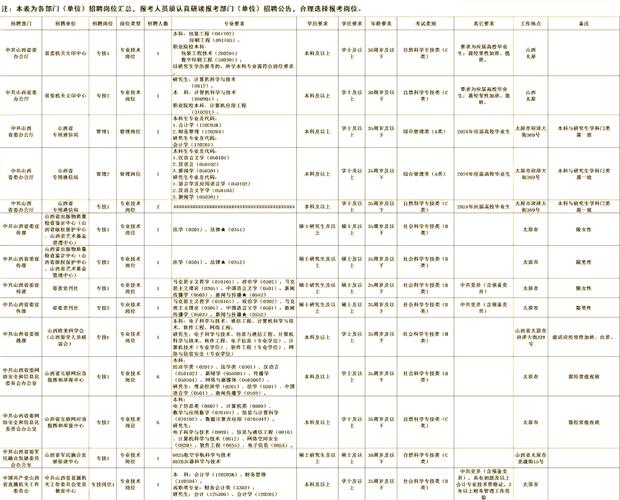 山西太原人事考試網_2017山西太原事業單位招聘_2017太原市直事業單位招聘考試報名