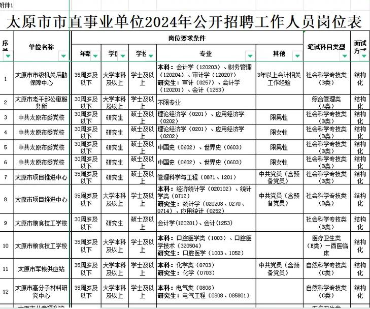 2017太原市直事業單位招聘考試報名_2017山西太原事業單位招聘_山西太原人事考試網