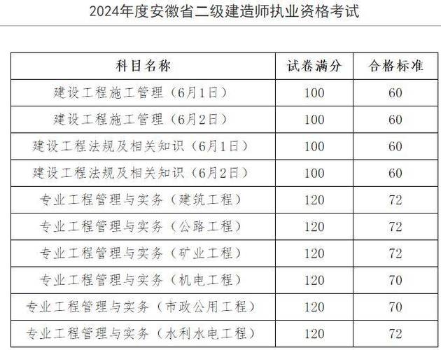 二級建造師查分入口_河北計算機(jī)二級成績查詢_手機(jī)查分詳細(xì)流程