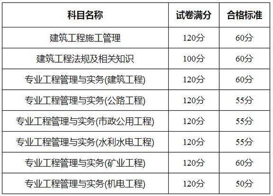河北計算機(jī)二級成績查詢_二級建造師查分入口_手機(jī)查分詳細(xì)流程