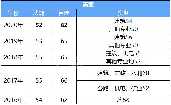 手機(jī)查分詳細(xì)流程_二級建造師查分入口_河北計算機(jī)二級成績查詢