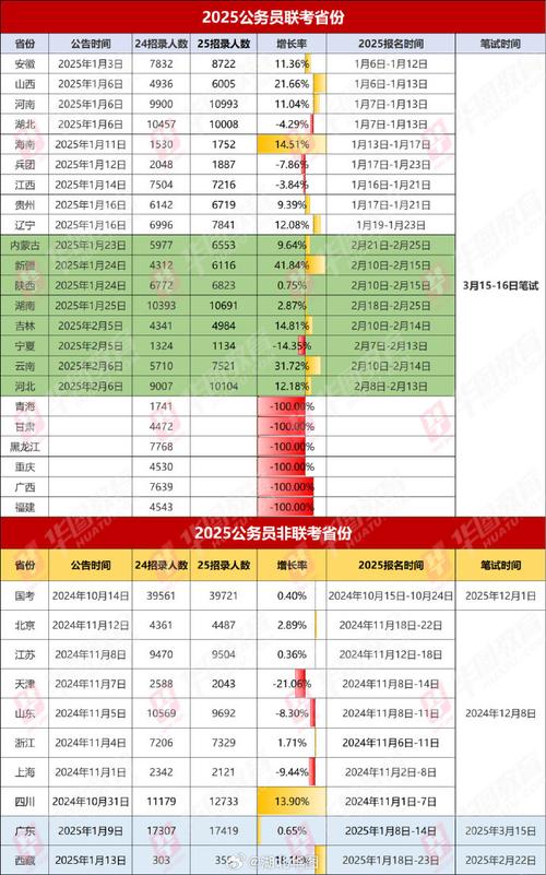 2025湖北省公務員面試形式_2025湖北公務員考試成績查詢入口_海南省公務員考試成績查詢