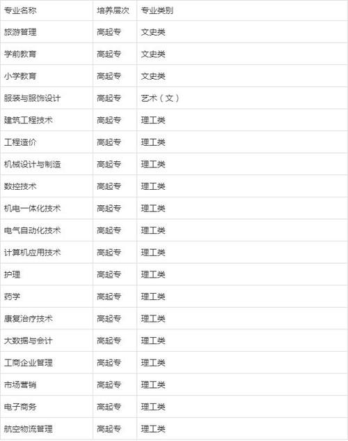 鄂州職業(yè)大學簡介_鄂州職業(yè)大學教務處_鄂州職業(yè)大學教務處聯(lián)系電話