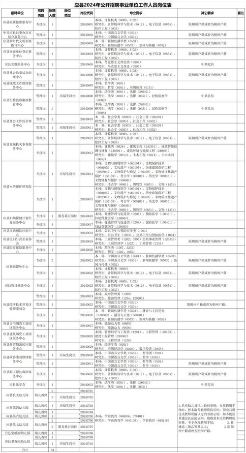 山西應縣事業單位招聘報名方式_山西朔州應縣事業單位招聘時間_山西公務員報名入口