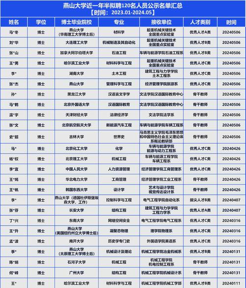 河北科技師范學(xué)院成績(jī)查詢(xún)_東北大學(xué)秦皇島分校資產(chǎn)與實(shí)驗(yàn)室管理處招聘要求_燕山大學(xué)碩士師資招聘條件