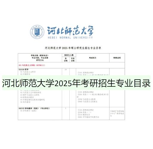 河北師范大學(xué)2025年考研調(diào)劑系統(tǒng)操作指南_河北師范大學(xué)2025年碩士研究生調(diào)劑錄取通知_河北師范大學(xué)錄取分?jǐn)?shù)線