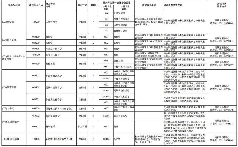 河北師范大學(xué)2025年考研調(diào)劑系統(tǒng)操作指南_河北師范大學(xué)錄取分?jǐn)?shù)線_河北師范大學(xué)2025年碩士研究生調(diào)劑錄取通知